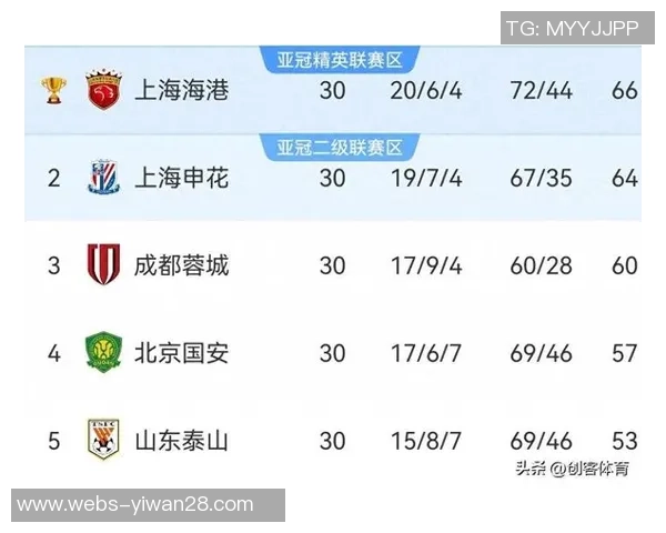 中超焦点战天津队迎战北京国安队争夺积分榜关键位置