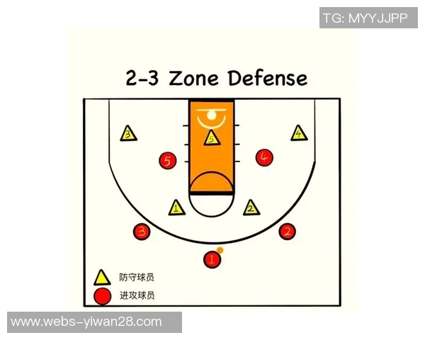 北京篮球队战术解析:从进攻布局到防守策略的全面探讨 北京篮球队战术解析:从进攻布局到防守策略的全面探讨